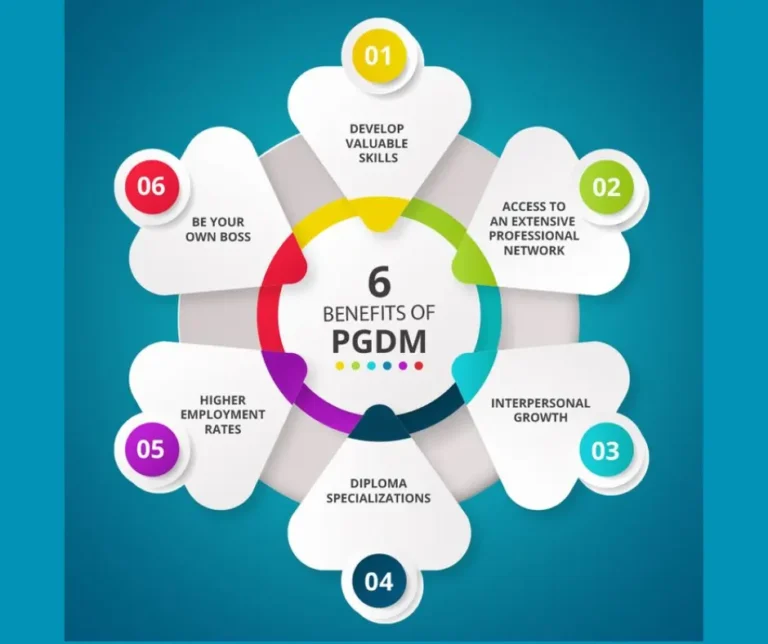 Benefits of PGDM