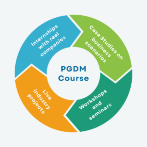 pgdm course 