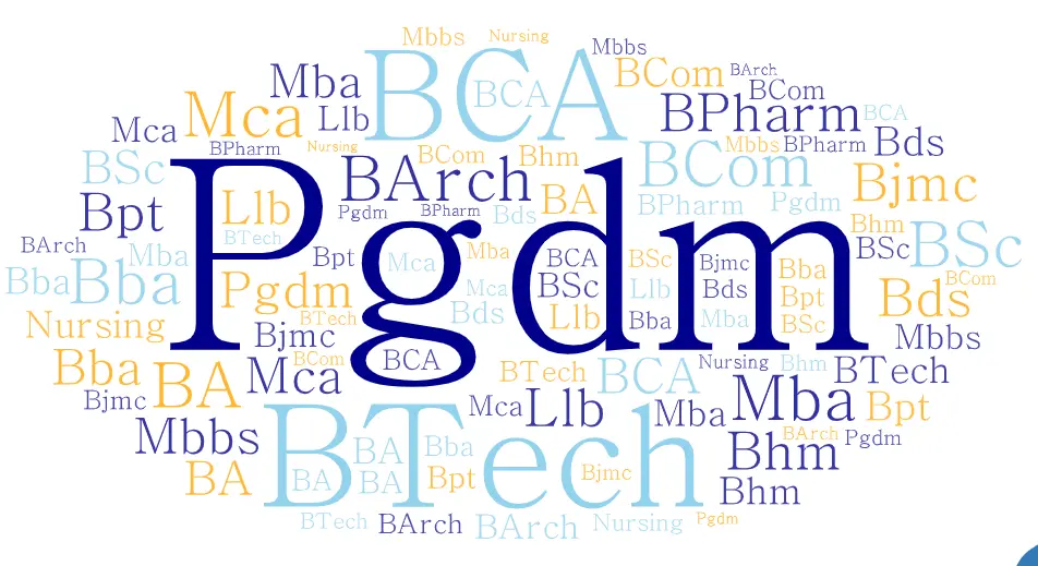 UG and PG Programs